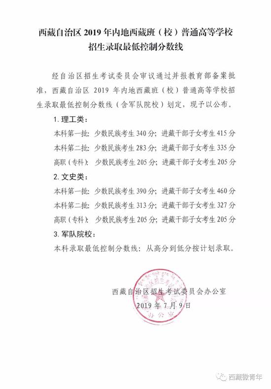 来源:西藏微青年