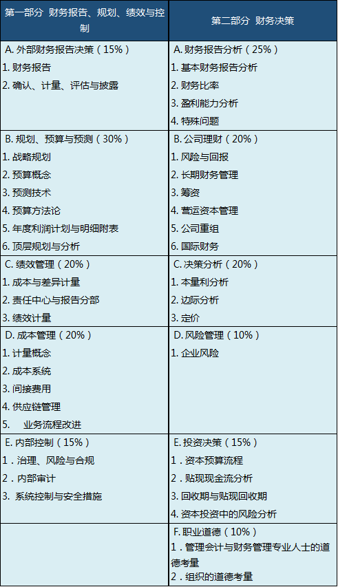 Part1-财务计划、业绩及控制