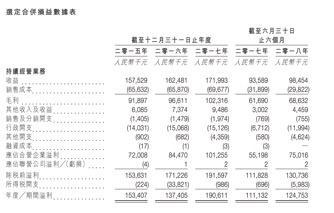 毛利率为58.5%、59.2%、59.3%,纯利率分别为97.4%、84.6%、110.8%。