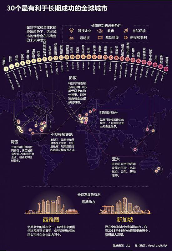 图片来源：visualcapitalist  翻译：江敏