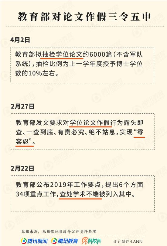 无风不起浪，年初的翟天临事件，将高校内部的论文作假问题，拨出萝卜带出泥。