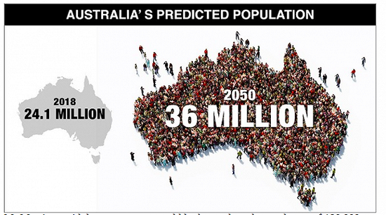 图:澳大利亚人口增速预测(图源网络)