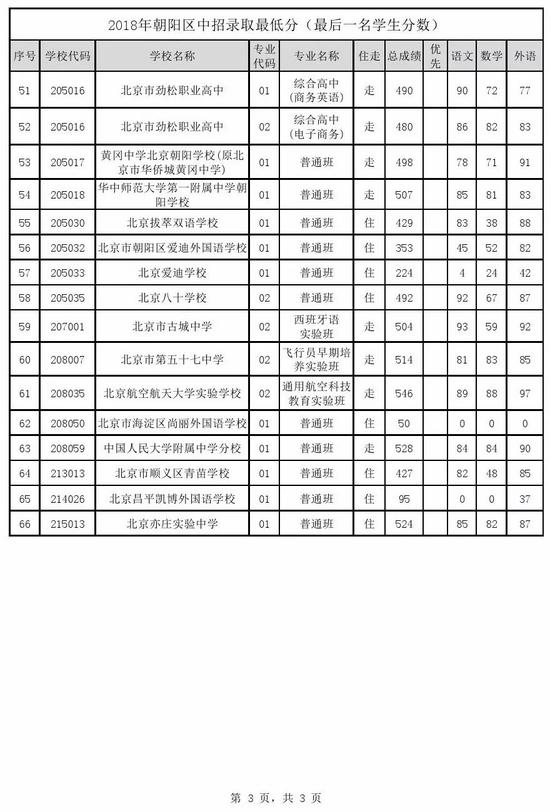 海淀区