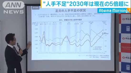 专家介绍劳动力不足现状(图片来源:朝日电视台)