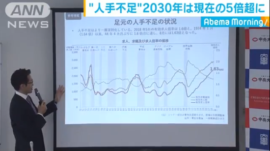 专家介绍劳动力不足现状（图片来源：朝日电视台）