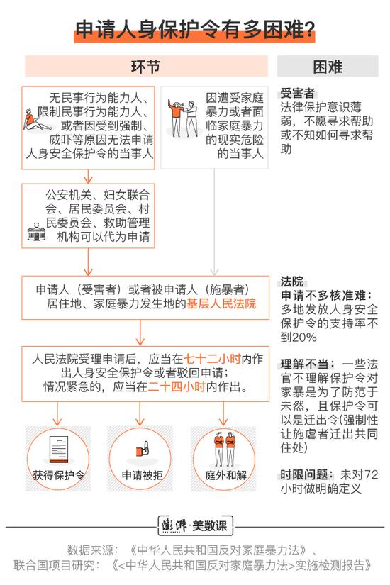 媒体报道中，“管教小孩”和“家庭矛盾”是虐童要因