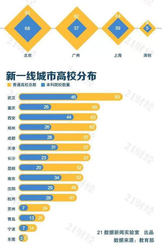 来源：21数据新闻实验室