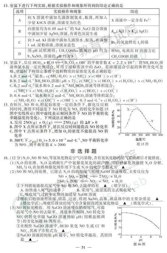 2019年高考化学真题及参考答案(江苏卷)