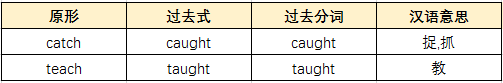 3. 变其中一个元音字母