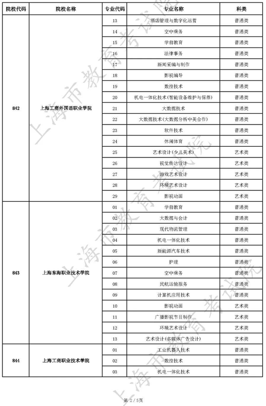上海：2022年三校生高考征求志愿填报将于7月26日9:00开始