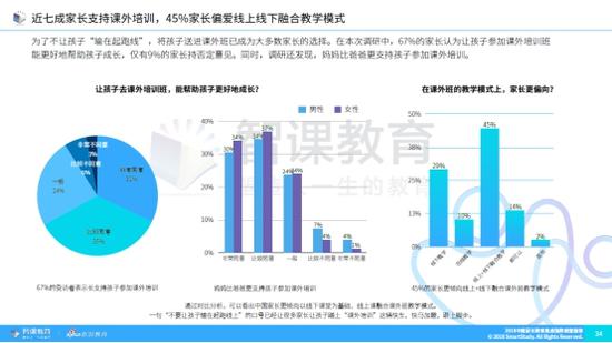 国际教育低龄化趋势明显，超半数家长支持孩子出国留学