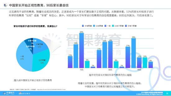 近七成家长支持课外培训，互联网在线教育成“新宠”