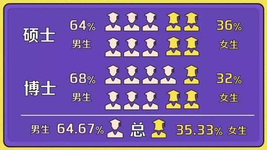 男女比例