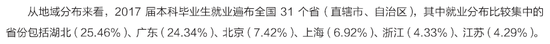 武汉大学毕业生就业地区流向