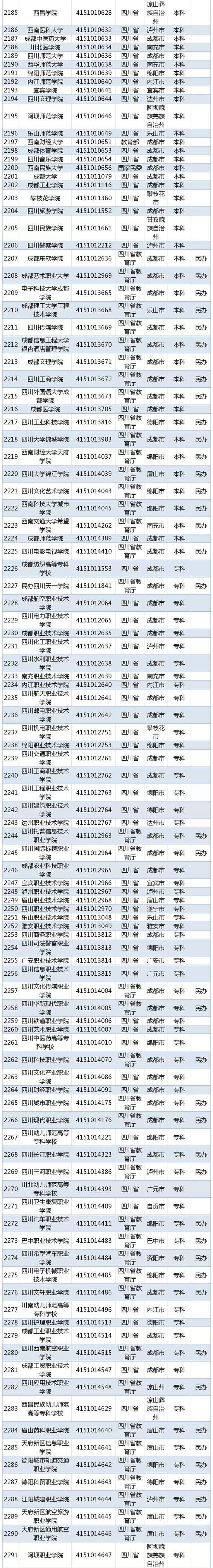 教育部发布2019全国高校名单(2956所) - 全文 教育 热图20 教育部发布2019全国高校名单(2956所) - 全文 教育 热图20