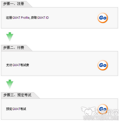 GMAT考试报名具体报名流程