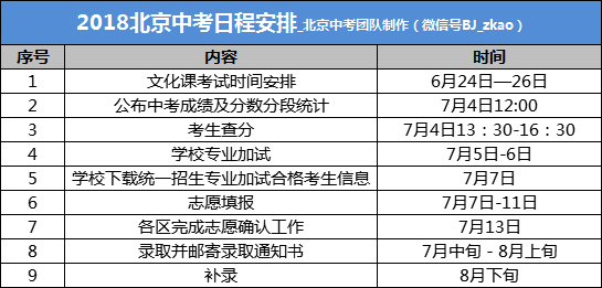 声明：本文信息来源于海淀教育