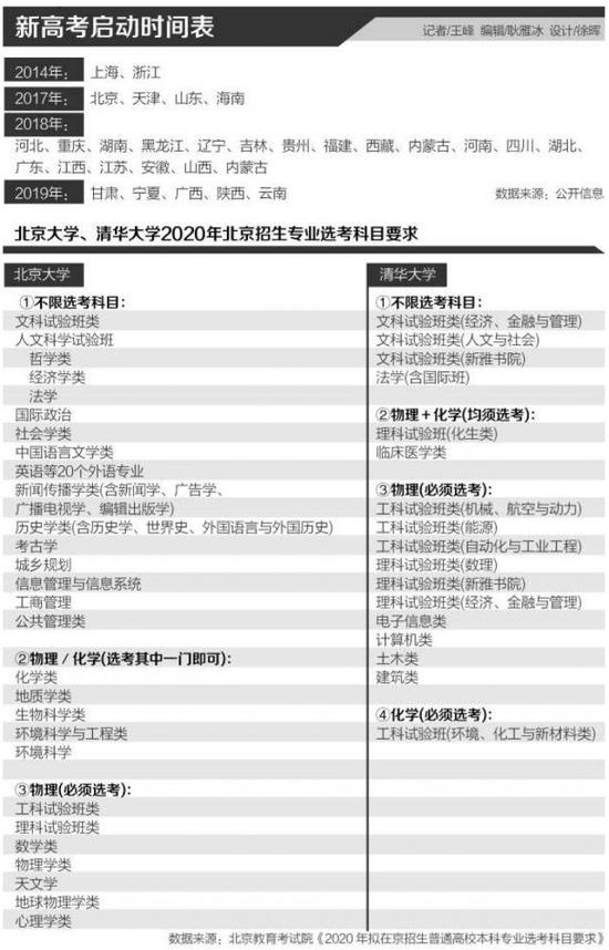 新高考选科不再迁就考生 大学专业类招生大幅