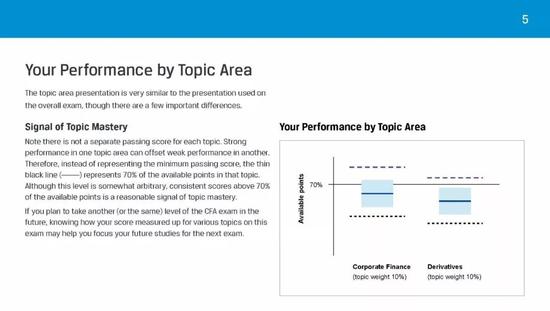 2018年6月CFA考试成绩公布时间 新鲜出炉