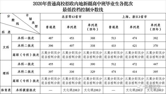 2020新疆内高高考成_捷报频传|培英高中2020届新疆内高班高考成绩斐然