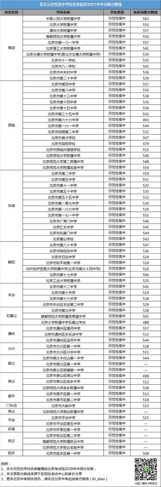 四、北京城六区2018招生计划详细说明