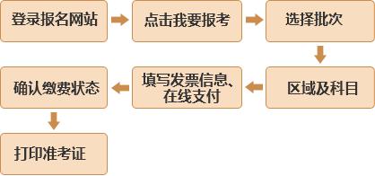 233网校财经:基金从业资格证考试时间(最新发布)