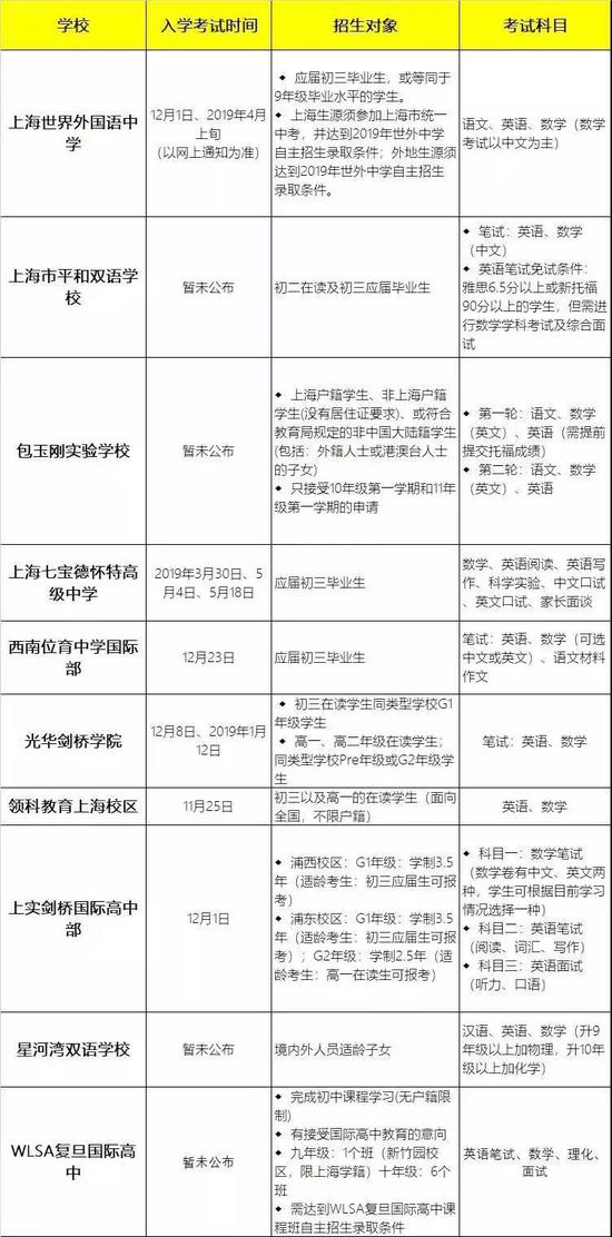 2019国际高中考试日安排