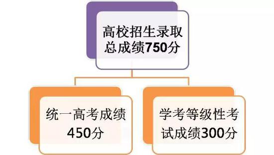 十六、高考英语一年两考的安排