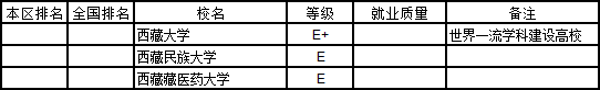 武书连2019中国758所大学本科生就业质量排行榜