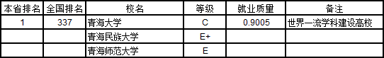 武书连2019中国758所大学本科生就业质量排行榜