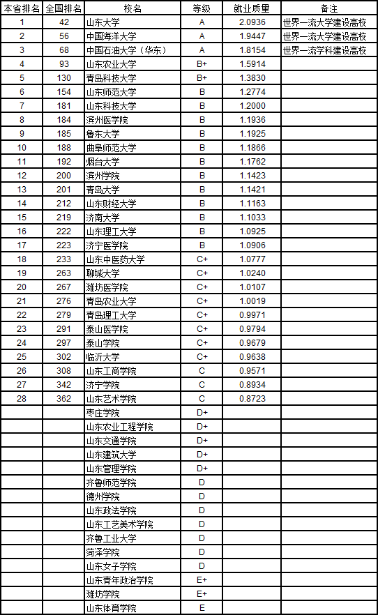 2019美国职业排行榜_...S.News 2019美国最佳工作排名分析