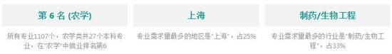 图来源:职友集