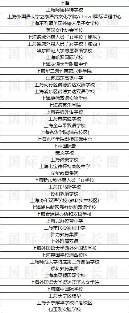 上海部分AS&A-Level学校名单 国际学校家长圈整理制作