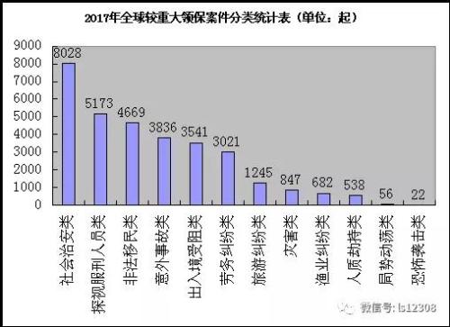 图片来源：领事直通车微信公众号