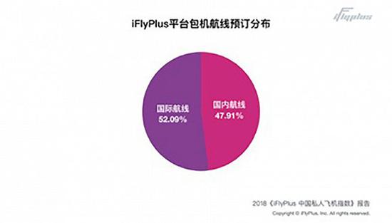 ͼƬԴiFlyPlus