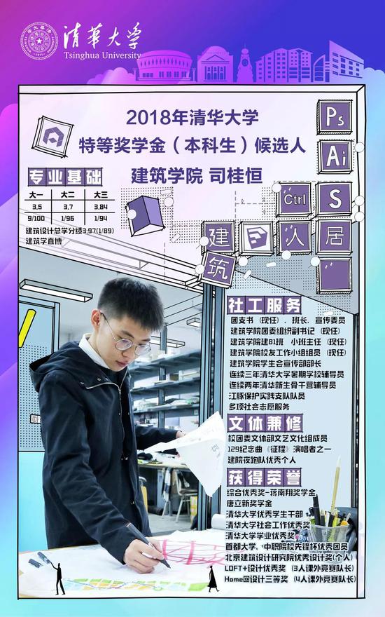 15名学生入围清华特等奖学金 网友:神仙打架