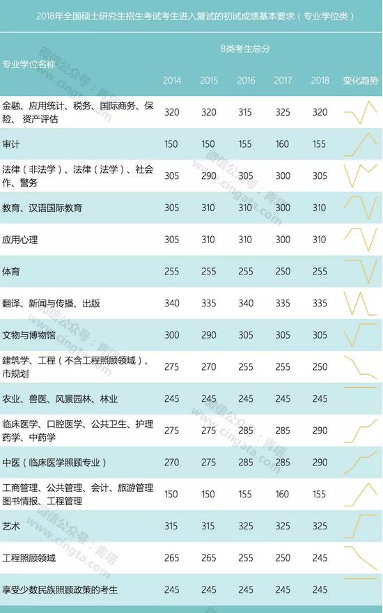 工程照顾专业：