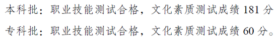 重庆2021高职分类考试招生录取最低控制线出炉