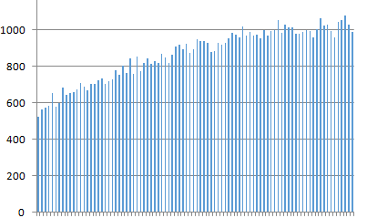 2019年文科一分一段人数分布率(536-447)