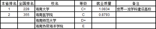 武书连2019中国758所大学本科生就业质量排行榜