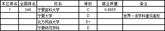 武书连2019中国758所大学本科生就业质量排行榜