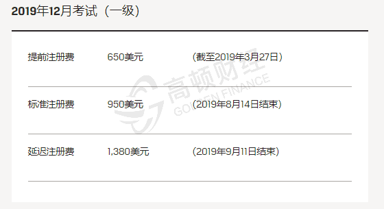 2019年12月CFA一级考试报名时间正式出炉
