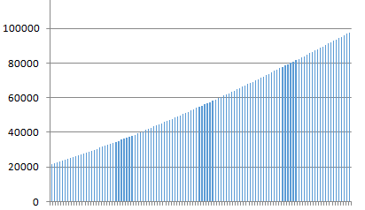 2018年文科一分一段累计人数分布率(547-436)