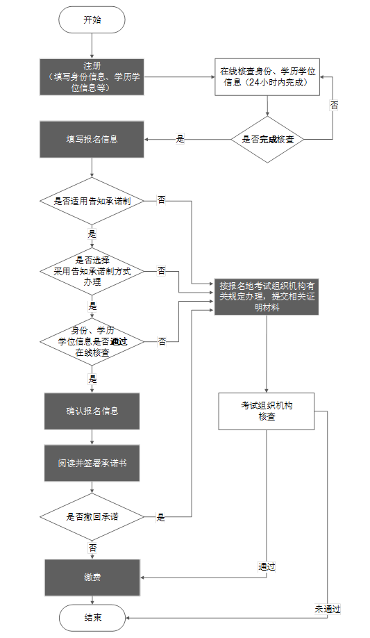 高顿教育：经济师考试将在什么时候开始