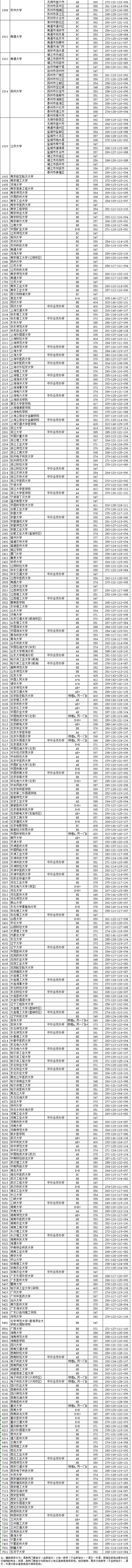 江苏省2020高考400分排名_2020高考喜报:部分江苏高中400分以上情况,南京的家