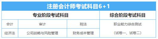 高級會計師考試難嗎_會計初級考試 難嗎?_會計從業資格證考試難嗎
