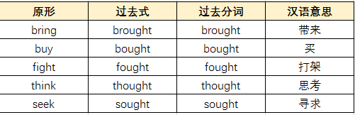 2. 原形→aught →aught