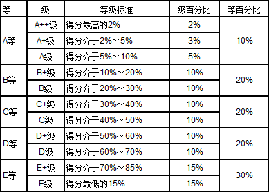 武书连2019中国758所大学本科生就业质量排行榜