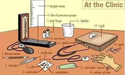 1.thermometer 温度计