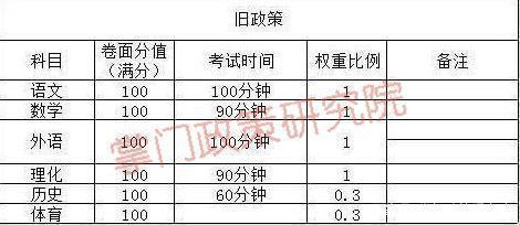 深圳中考旧政策